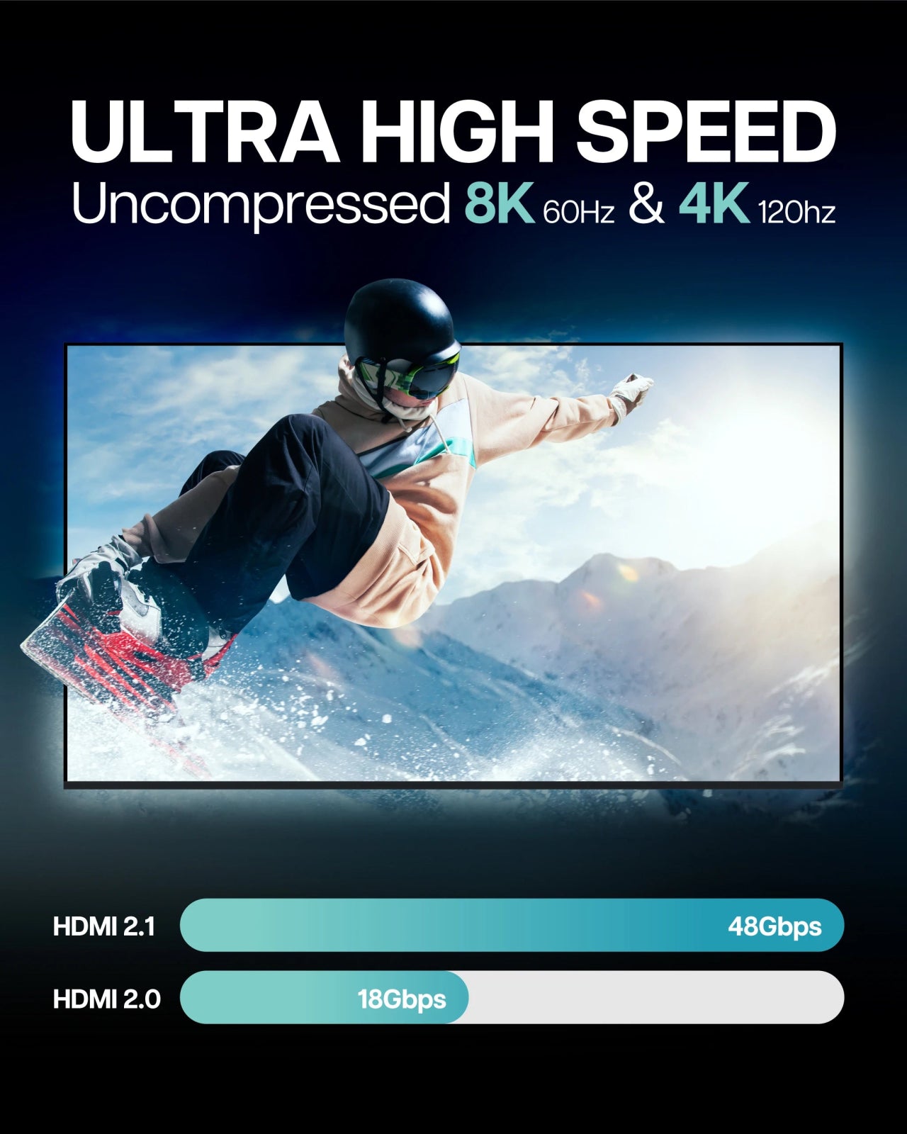 VisionTek.com - VisionTek Ultra High Speed HDMI 2.1 Cable | 10 ft (3 M) | 8K @ 60Hz, 4K @ 120Hz | 48Gbps Bandwidth | Dynamic HDR | Plug & Play | TV, PS5, Xbox, PC Compatible