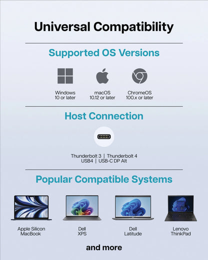 VisionTek.com - VisionTek VT2500 USB - C Docking Station | Triple Display | 11 - in - 1 Dock | DP Alt Mode | 85W Power Delivery | Power Adapter Included | Windows, Mac, ChromeOS Compatible