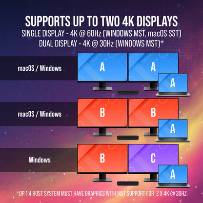 VisionTek.com - VisionTek VT2900 USB - C KVM Docking Station | Dual System Dock | DP Alt Mode | Dual Display | 100W Power Delivery | 130W Power Adapter Included | Windows, Mac Compatible