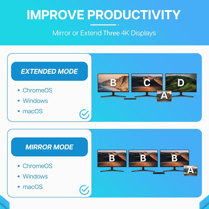 VisionTek.com - VisionTek VT7000 Triple 4K Docking Station | USB - C & USB - A | DisplayLink + DP Alt Mode | 100W Power Delivery | 130W Power Adapter Included | Windows, Mac, ChromeOS Compatible