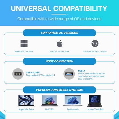 VisionTek.com - VisionTek VT7000 Triple Display 4K Docking Station - Refurbished | 100W Power Delivery | USB - C & USB - A | Universal Compatibility