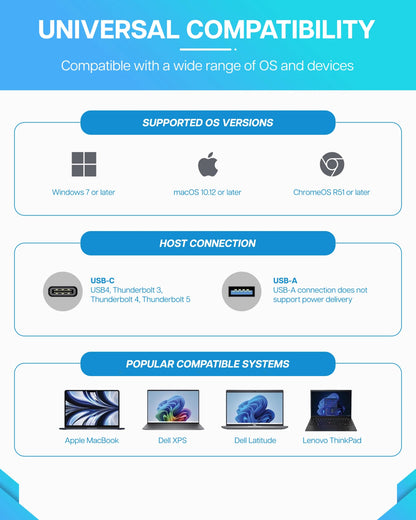 VisionTek.com - VisionTek VT8100DL Universal Quad 4K Docking Station | USB - C or USB - A | DisplayLink | 100W Power Delivery | Windows, Mac, ChromeOS Compatible