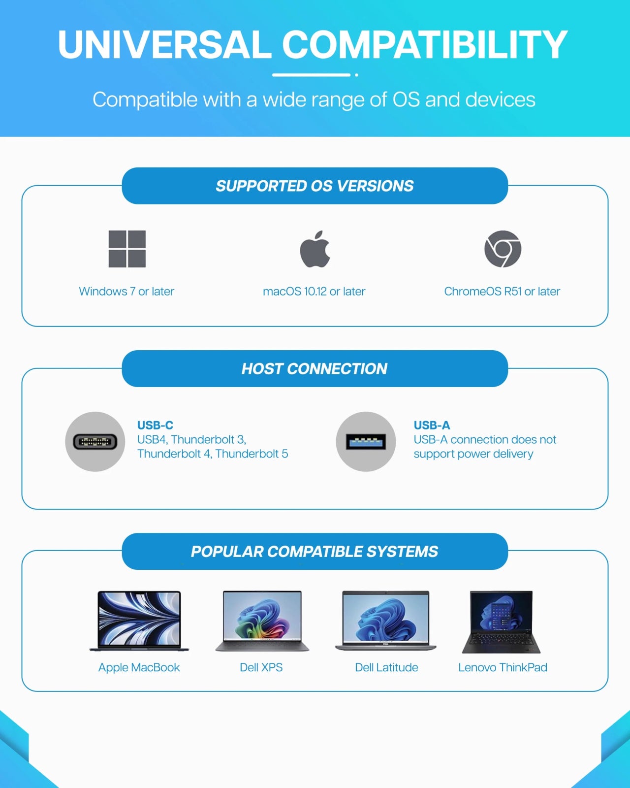 VisionTek.com - VisionTek VT8100DL Universal Quad 4K Docking Station | USB - C or USB - A | DisplayLink | 100W Power Delivery | Windows, Mac, ChromeOS Compatible