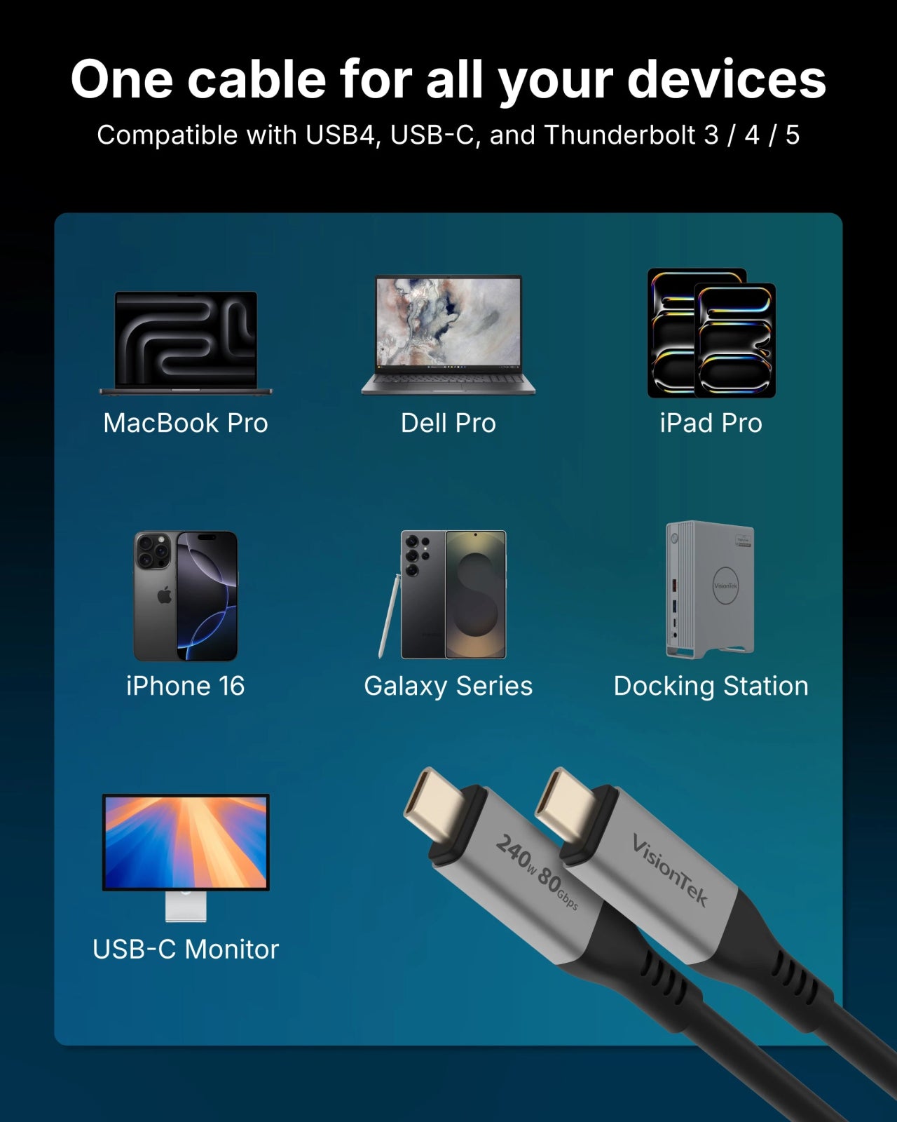 VisionTek.com - VisionTek USB4 Cable | 4.9ft (1.5m) | 240W Power Delivery | 80Gbps Data Transfer | 16K Video | Compatible with USB4, USB - C, Thunderbolt 3/4/5 Devices