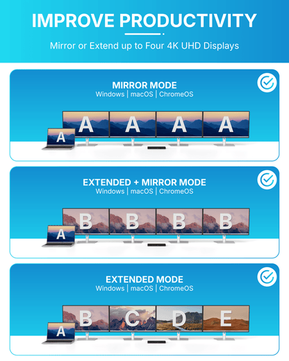 VisionTek.com - VisionTek VT8100DL Universal Quad 4K Docking Station | USB - C or USB - A | DisplayLink | 100W Power Delivery | Windows, Mac, ChromeOS Compatible